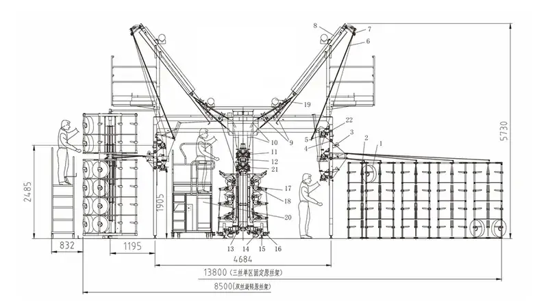 Bố Cục Lắp Đặt